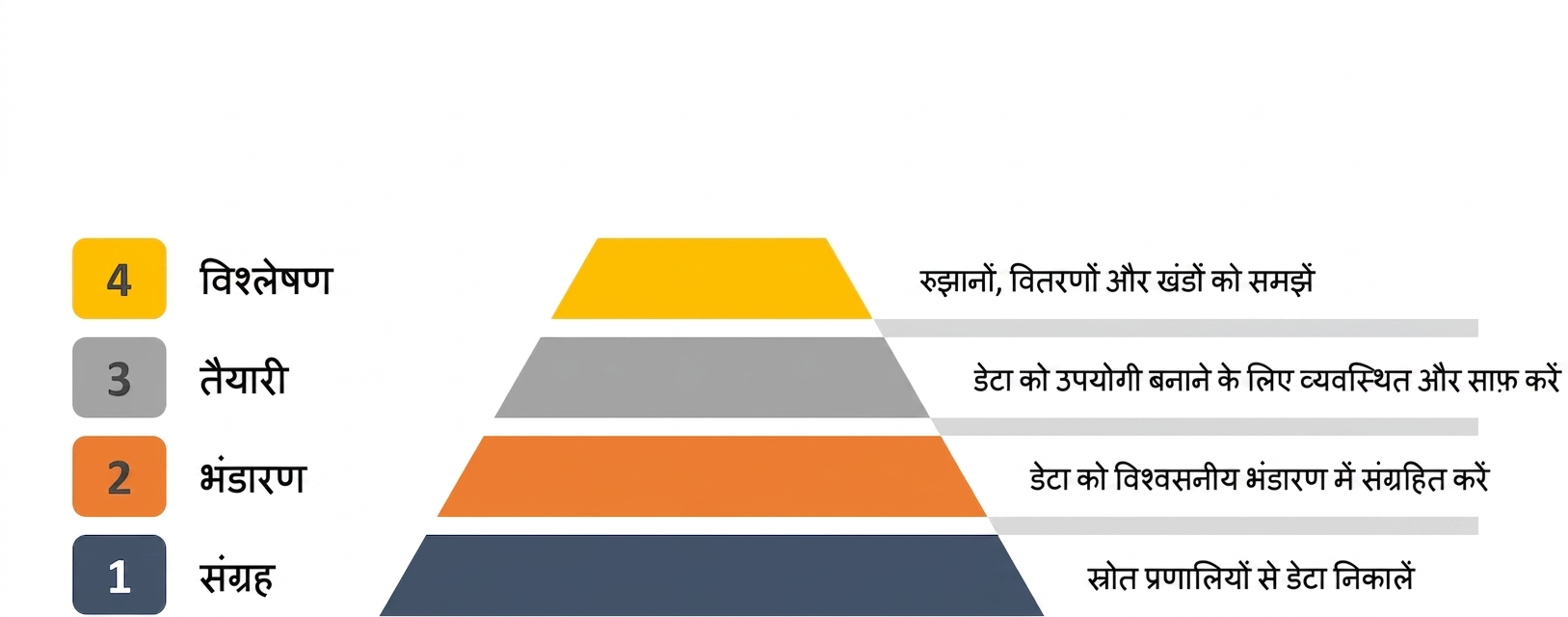 विश्लेषण