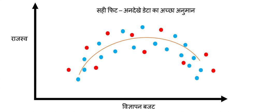 rightfit2