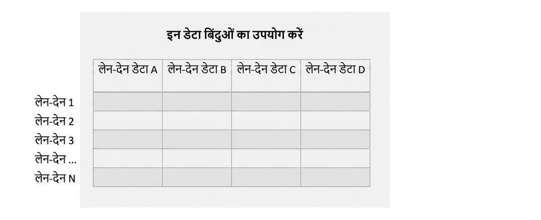 Unsupervised इनपुट फीचर्स