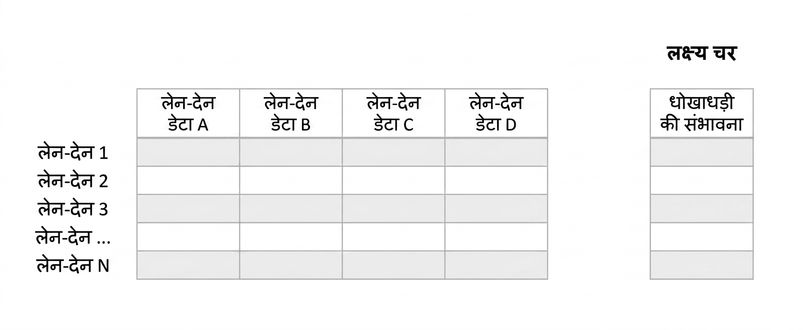 अनुमान बनाम पूर्वानुमान 2
