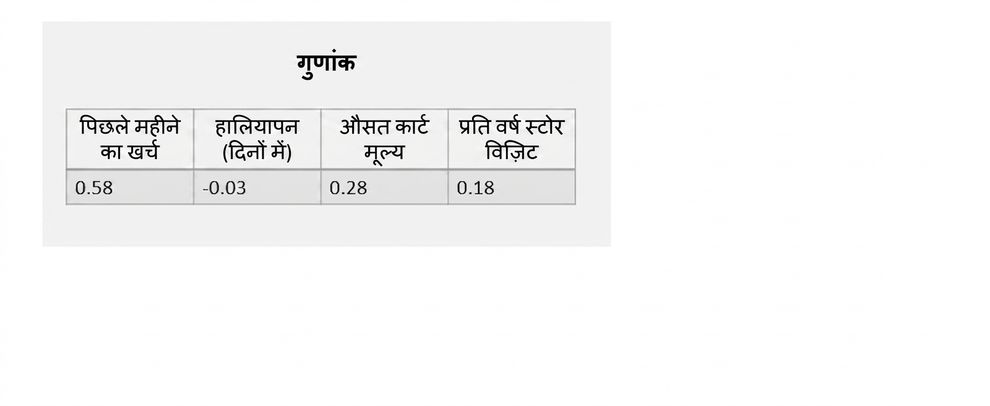 इन्फरेंस-कोएफिशिएंट्स