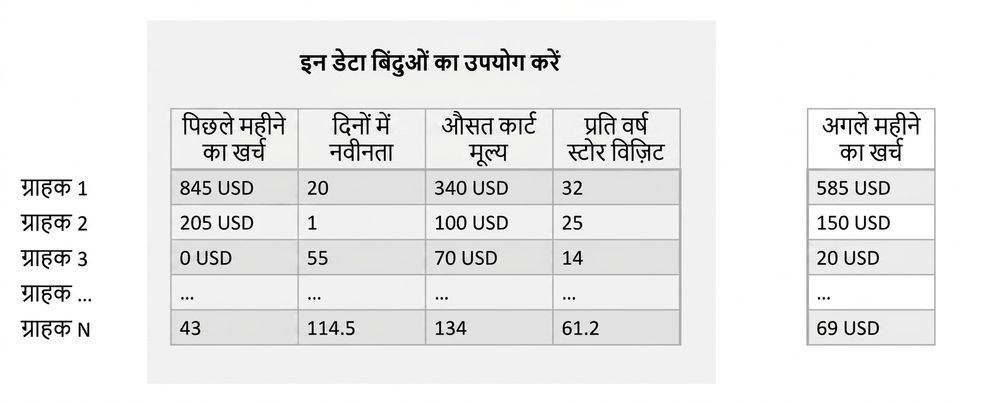 इन्फरेंस-ट्रेनिंग