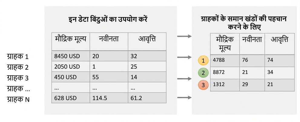 segmentation-analyze