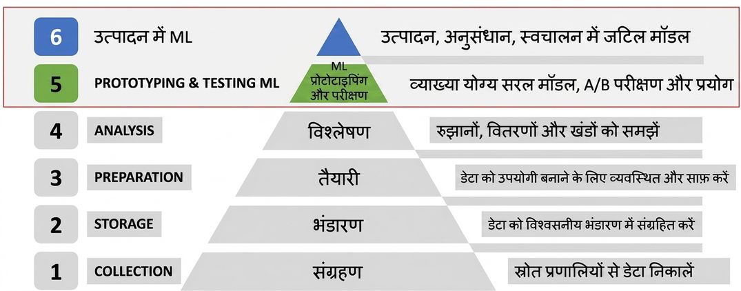 कोर्स का फोकस