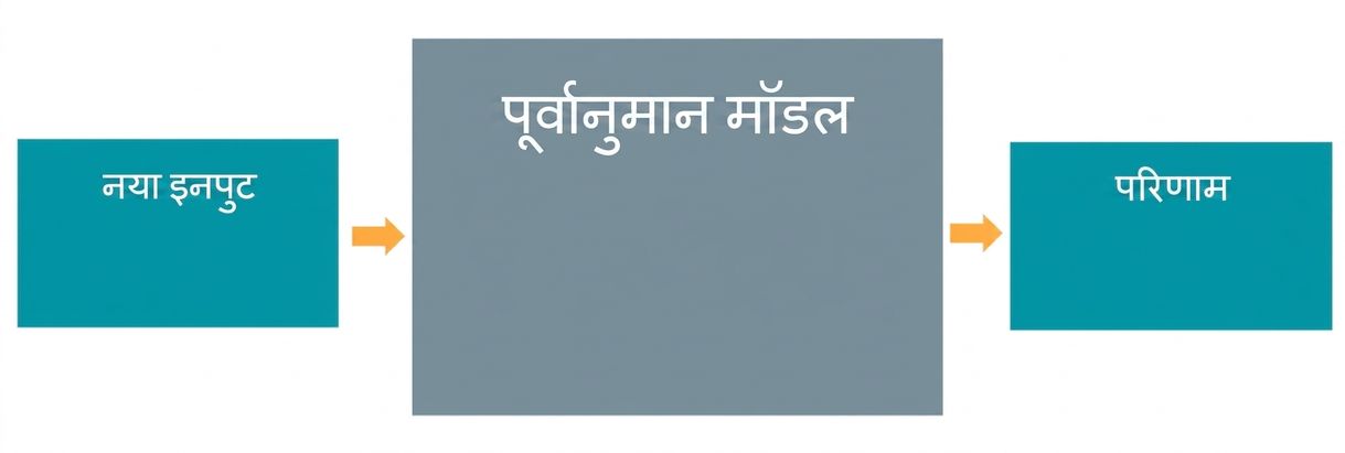 प्रेडिक्टिव मॉडल