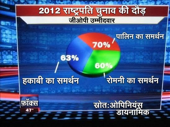 failed-pie-chart
