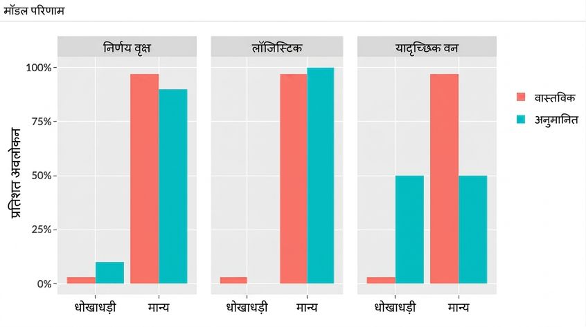 Model Evaluation