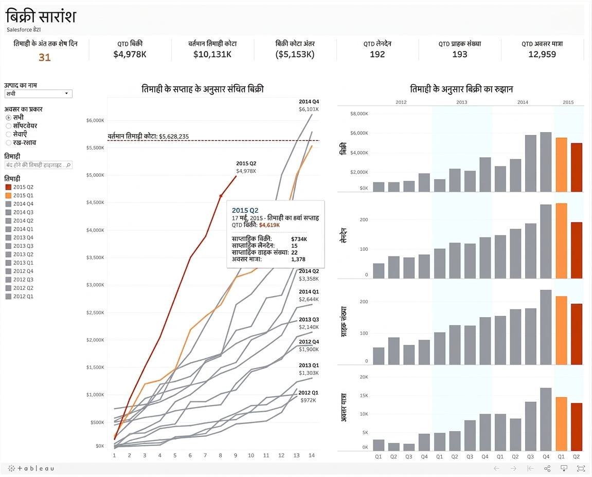 interactive-sales-dashboard