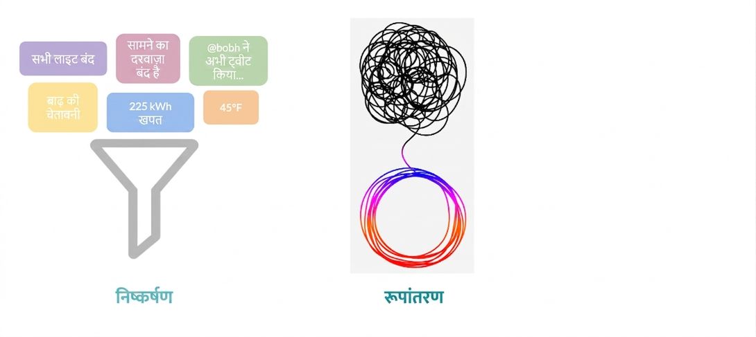Load चरण