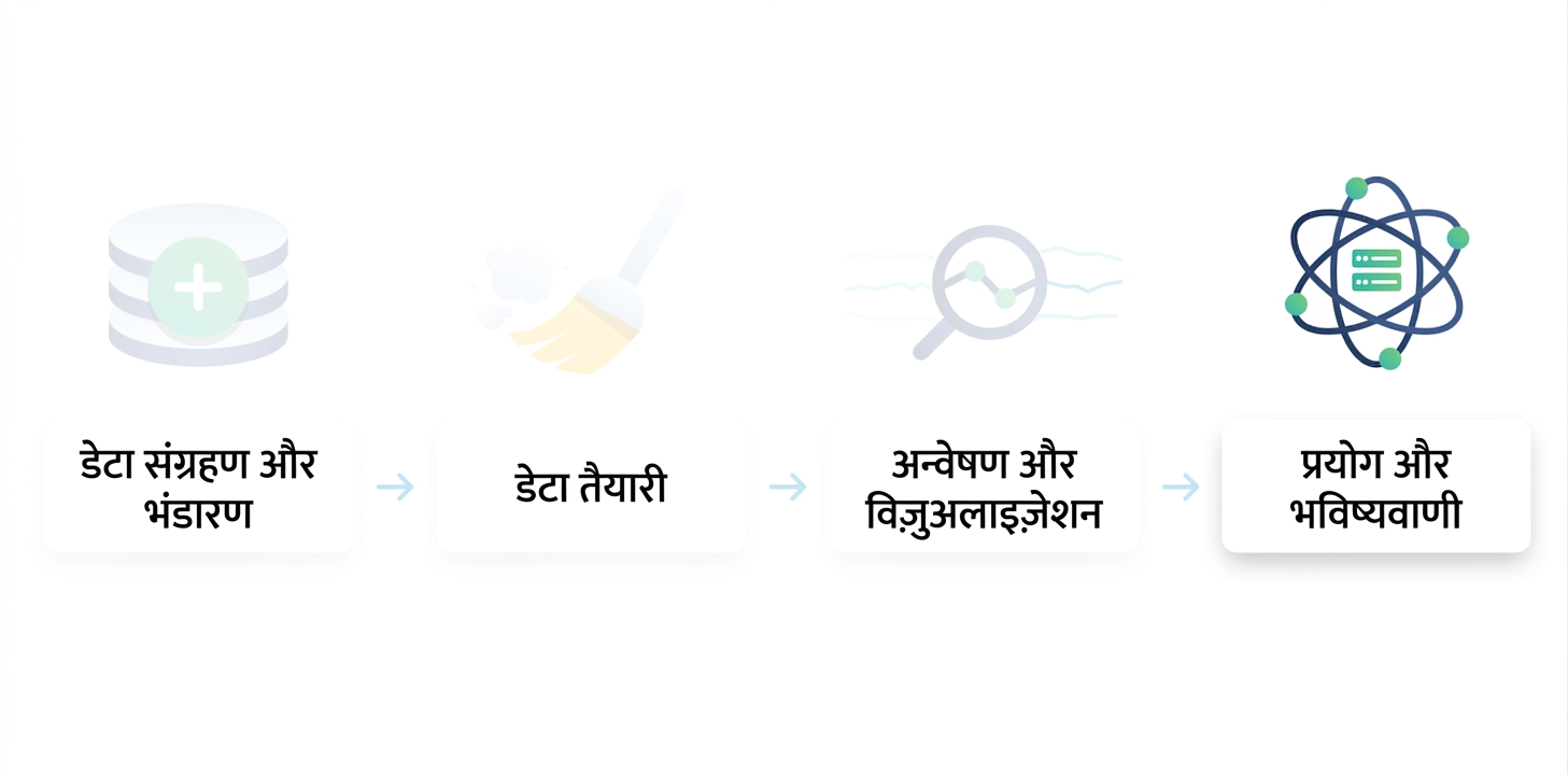 डेटा साइंस वर्कफ़्लो