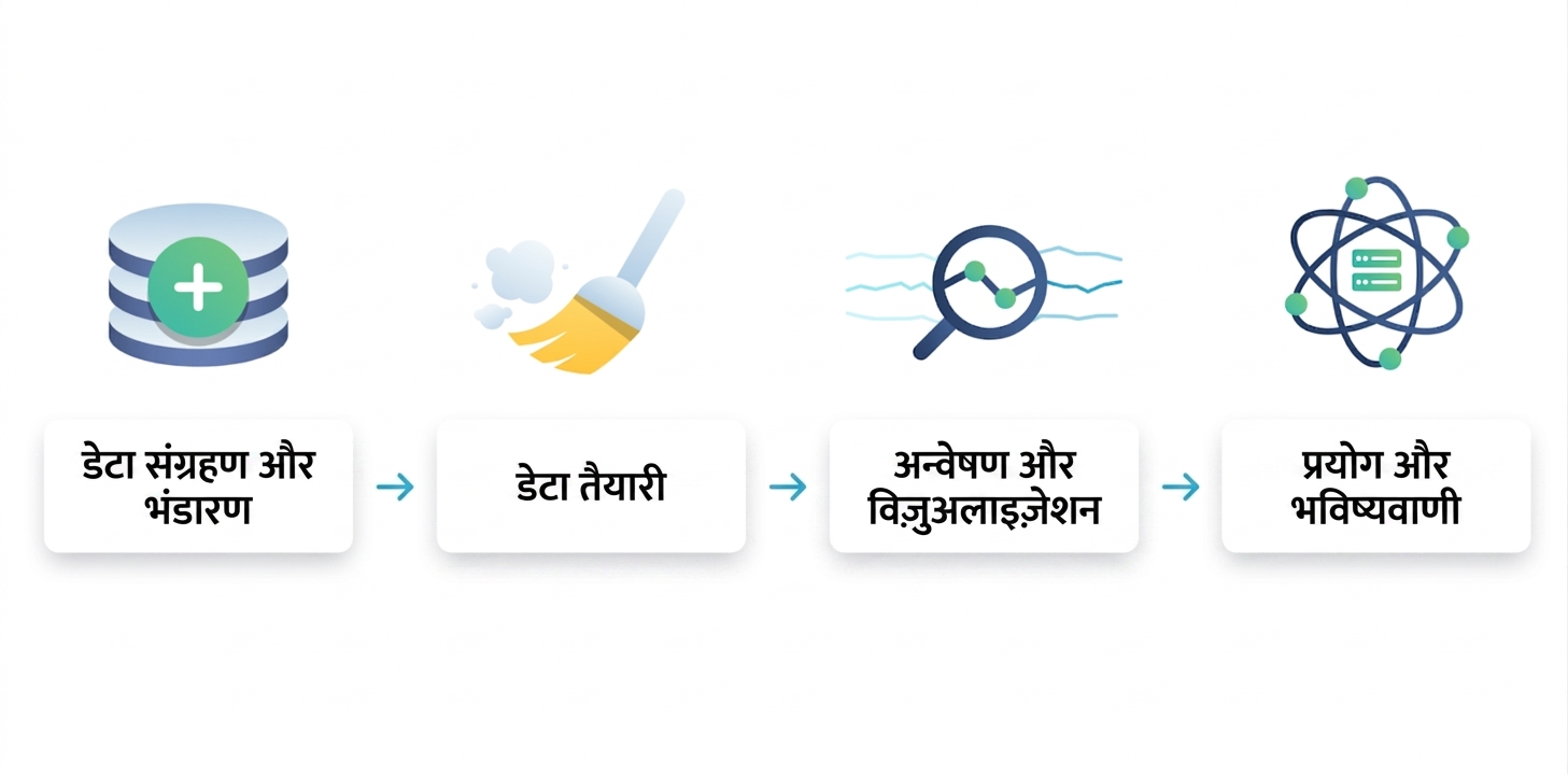 डेटा साइंस वर्कफ़्लो