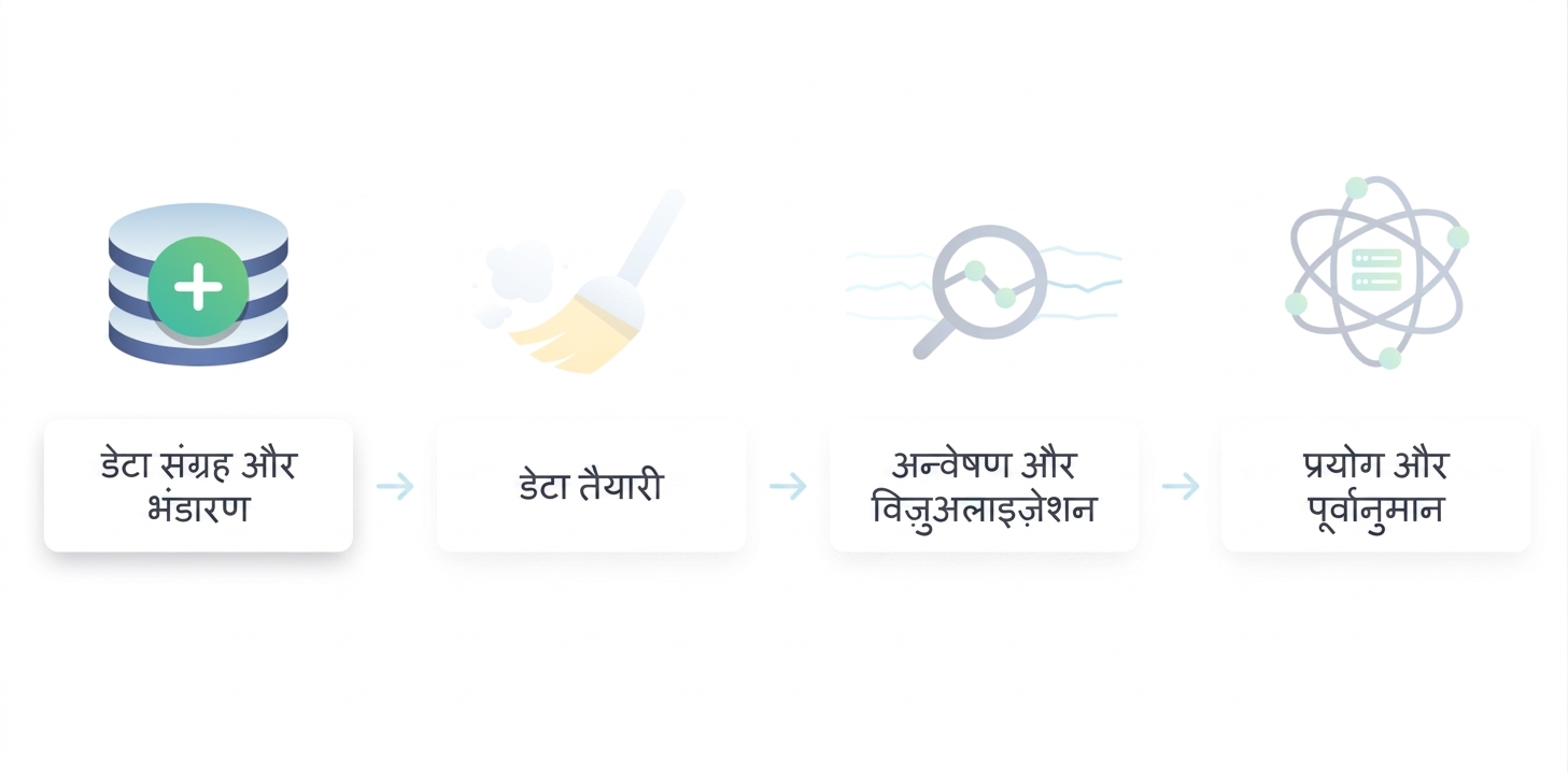 डेटा साइंस वर्कफ़्लो