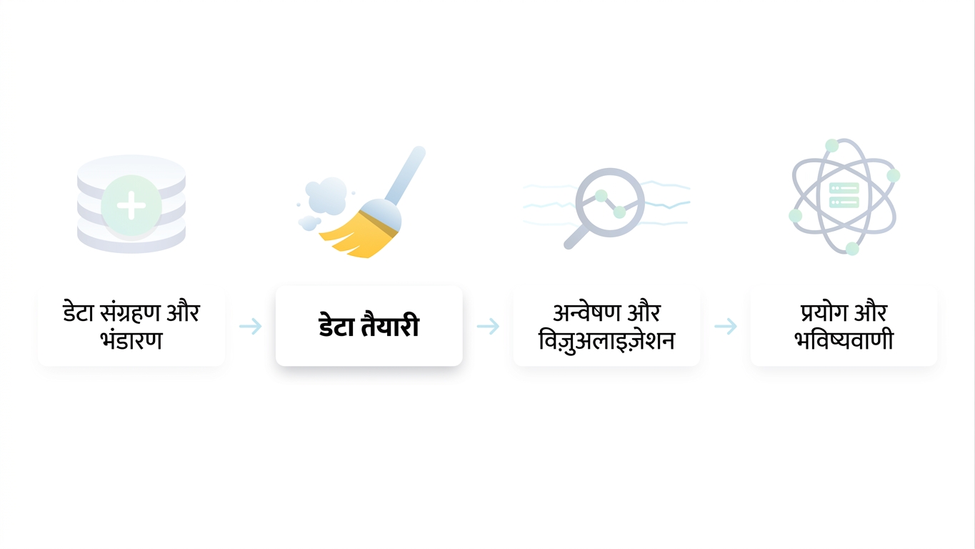 डेटा साइंस वर्कफ़्लो