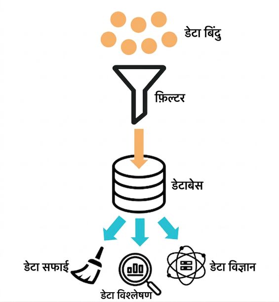 एक स्रोत से डेटा संग्रह और इनजेशन