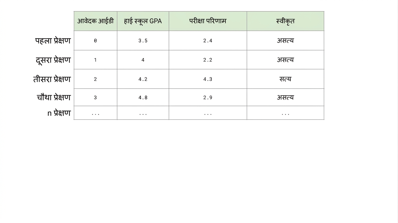 कॉलेज observations