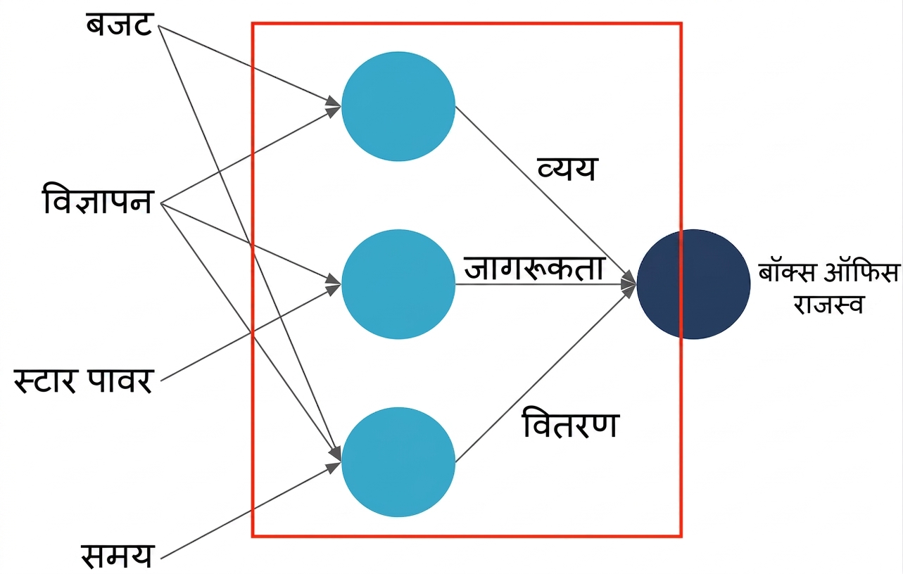 न्यूरल नेट व्याख्या
