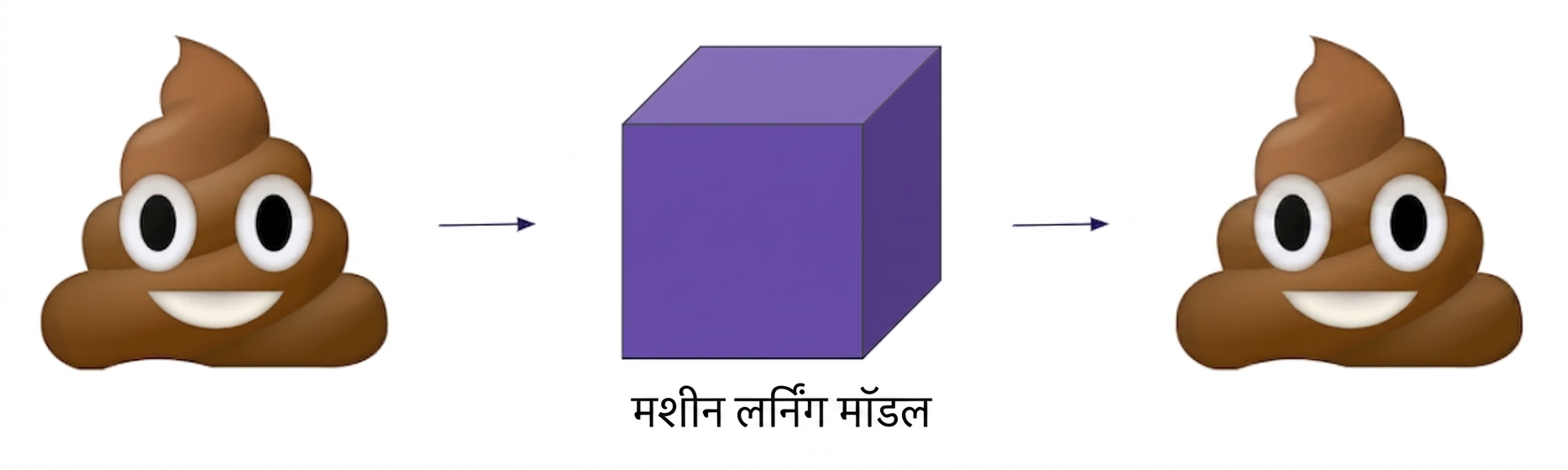 कचरा अंदर, कचरा बाहर