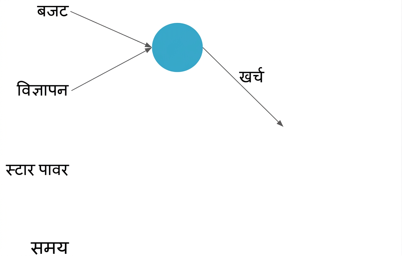 न्यूरल नेट व्याख्या