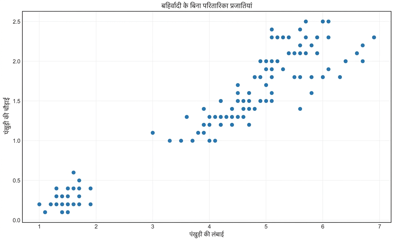 removing outliers