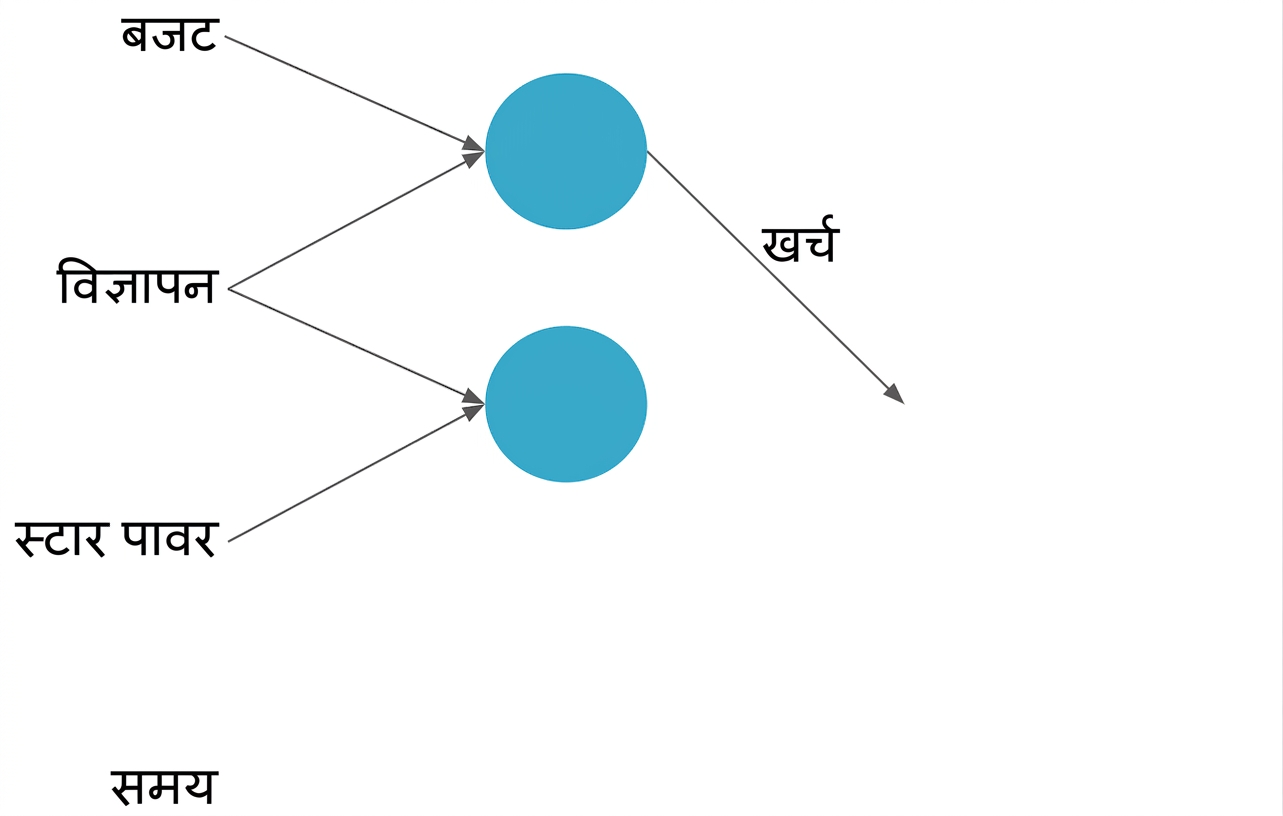 न्यूरल नेट व्याख्या