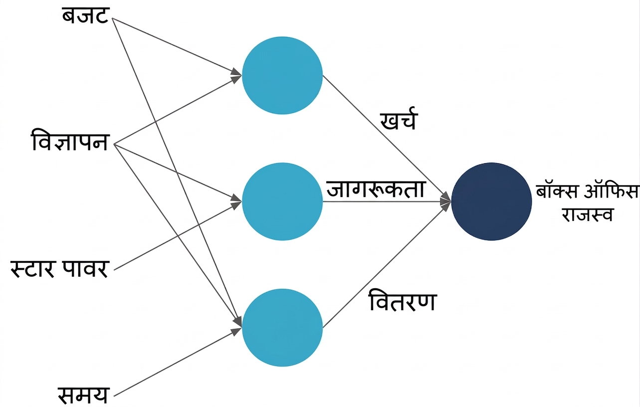 न्यूरल नेट व्याख्या