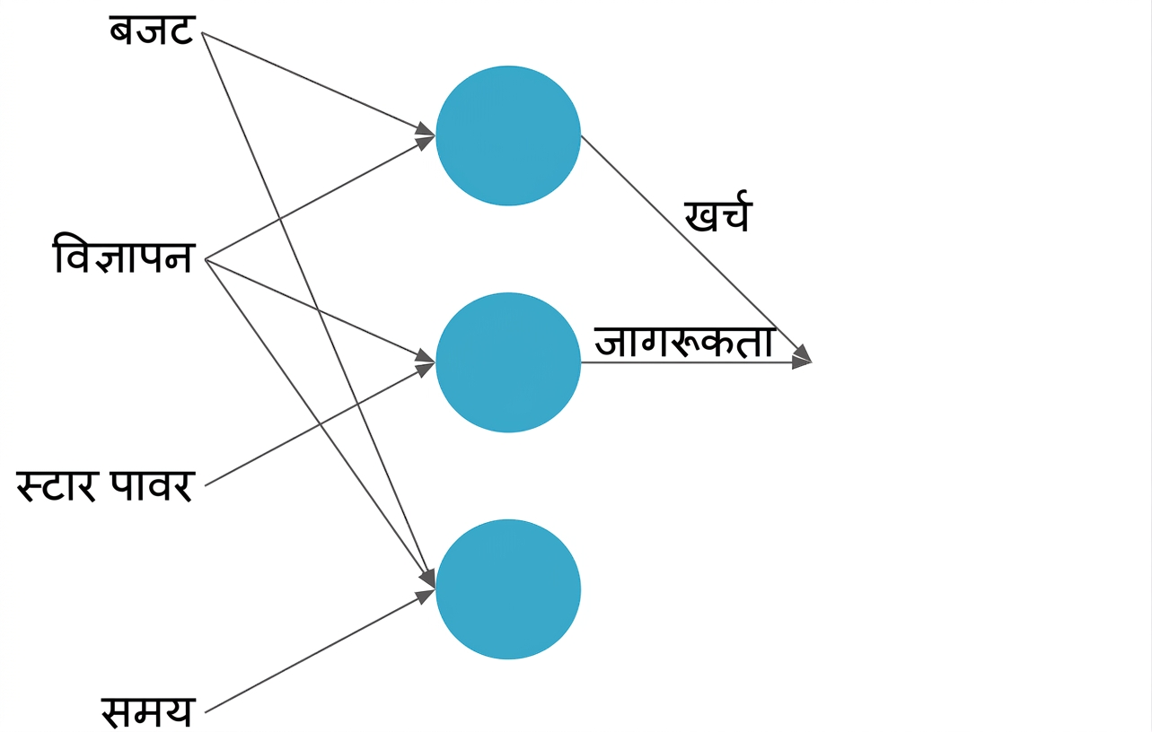 न्यूरल नेट व्याख्या