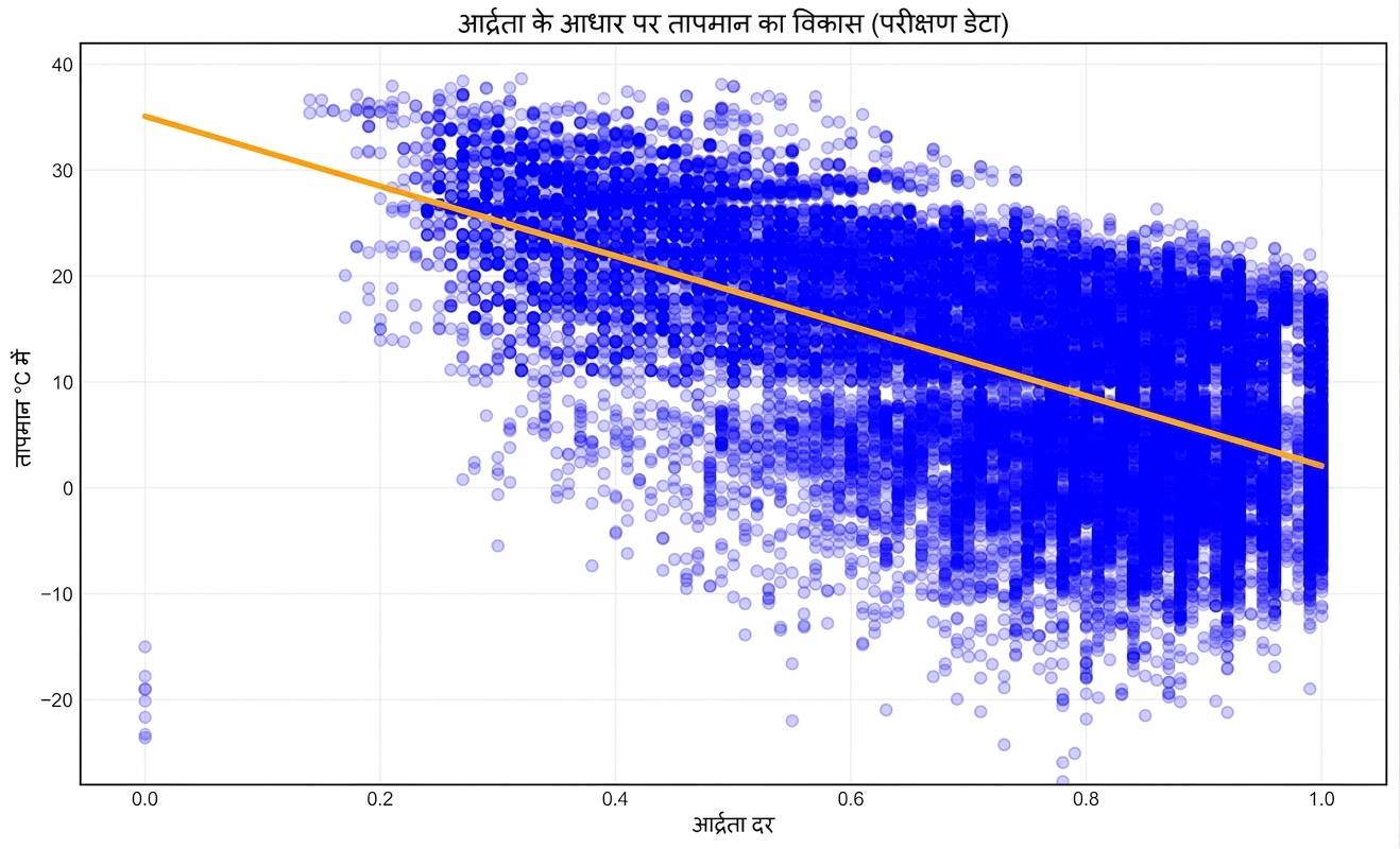 testing data