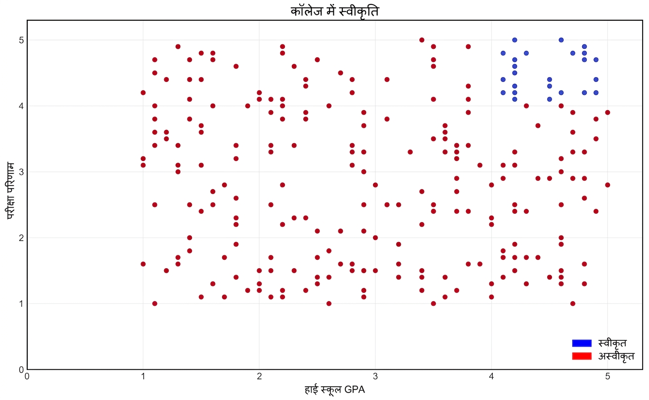 full_data