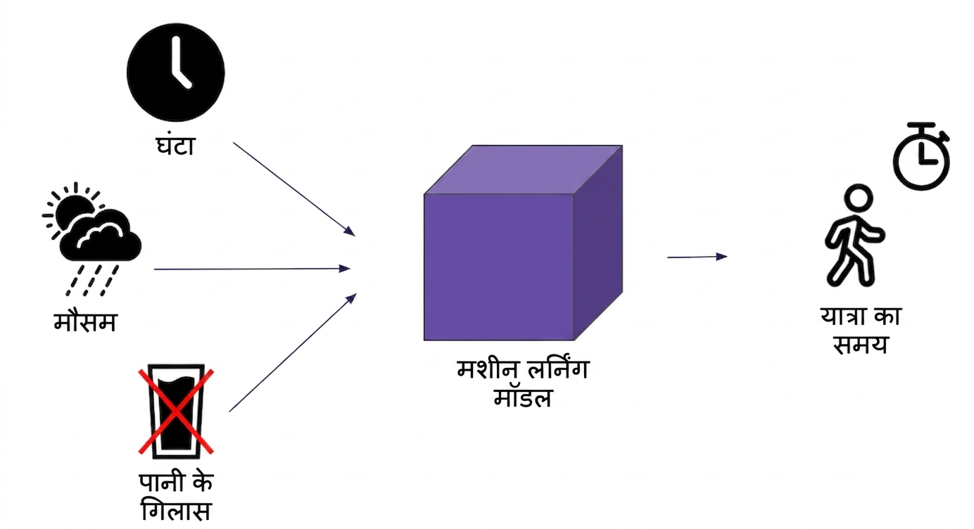 Machine learning मॉडल