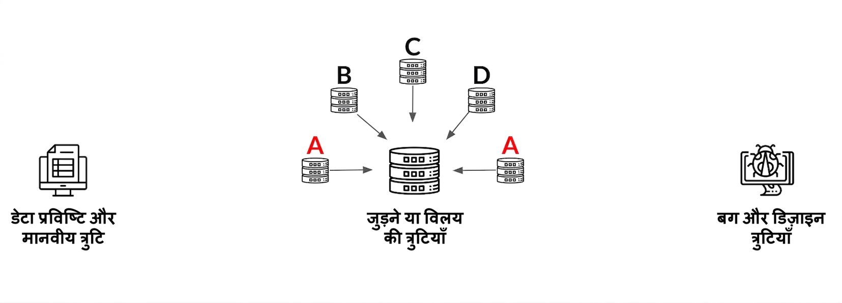 duplicate_3