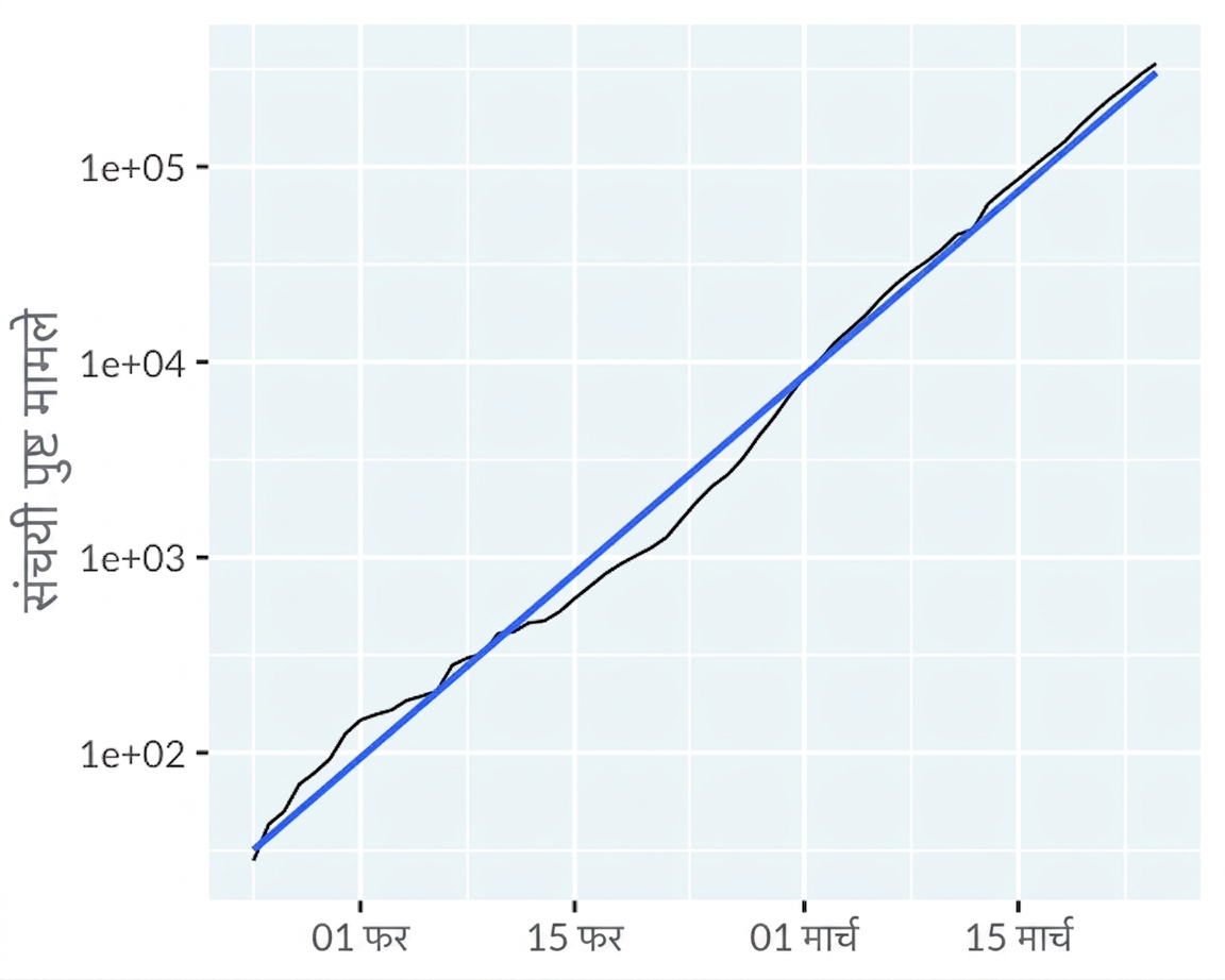 line-covid19-not-mainland-china-trend-exp.png