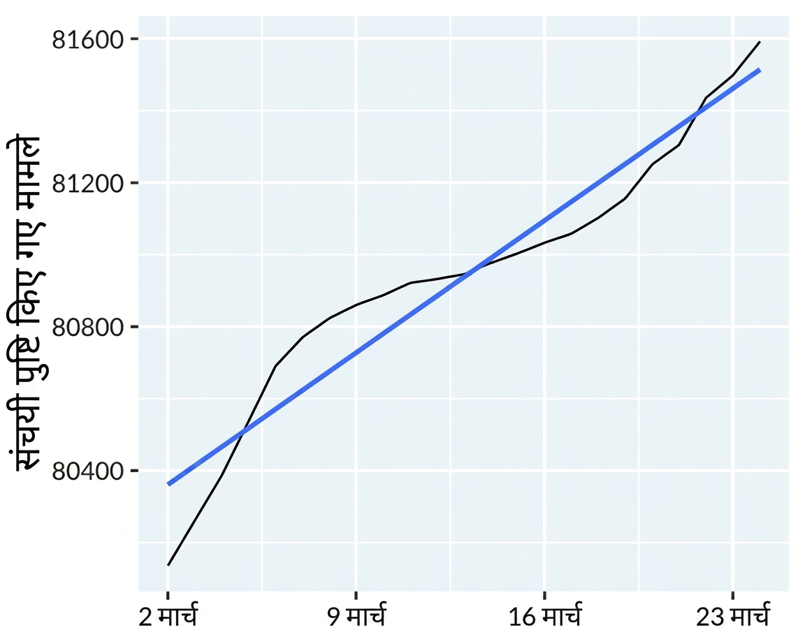 line-covid19-mainland-china-trend-lin.png