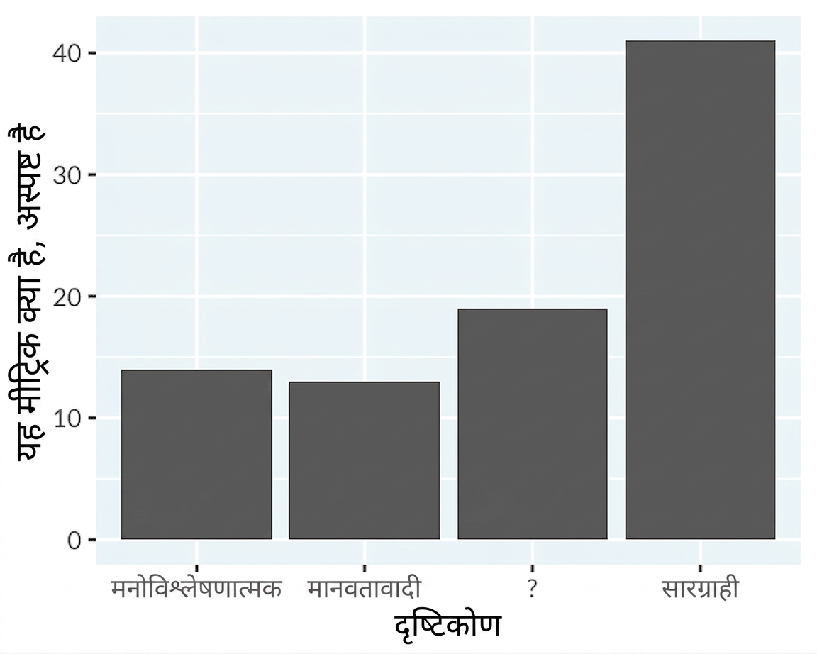 चार्टजंक के बिना theoretical orientation का बार प्लॉट