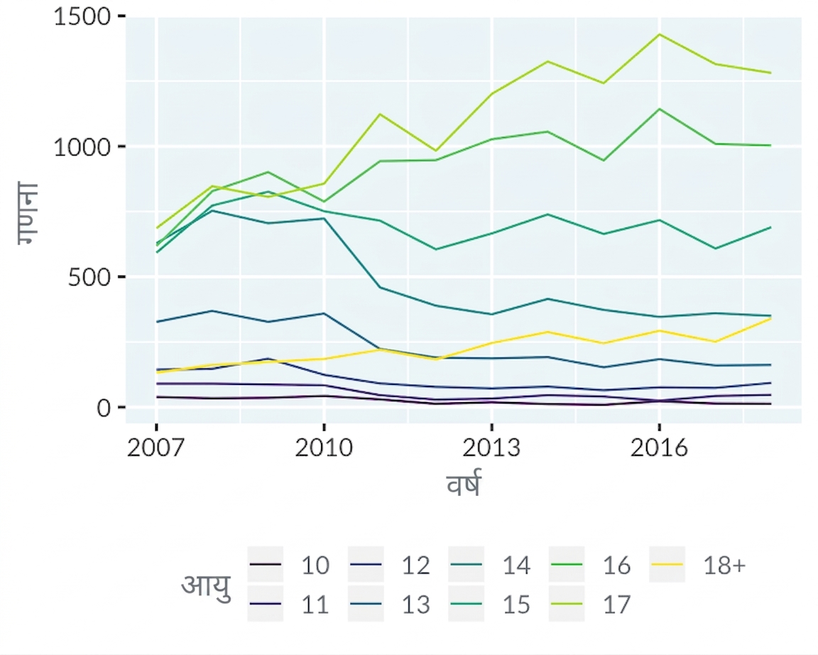 line-swiss-juvenile-vs-time.png