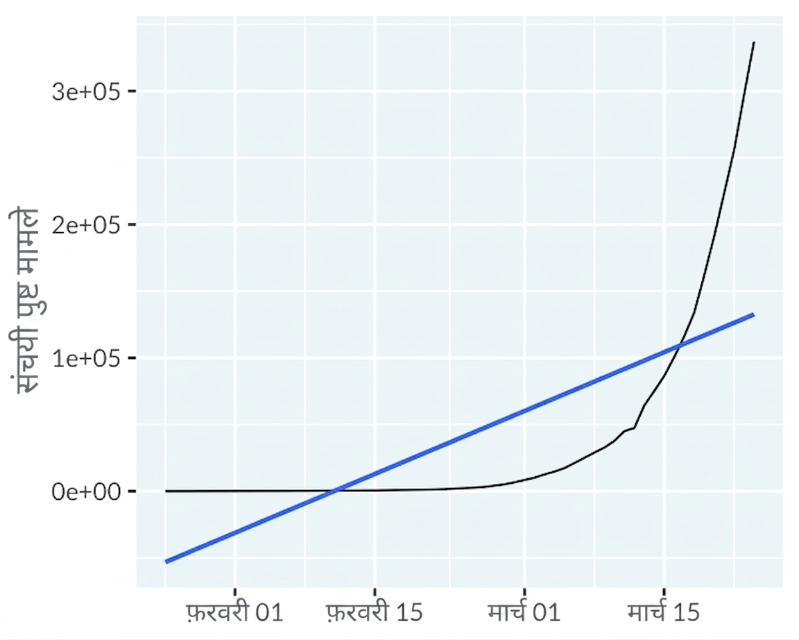 line-covid19-not-mainland-china-trend-lin.png