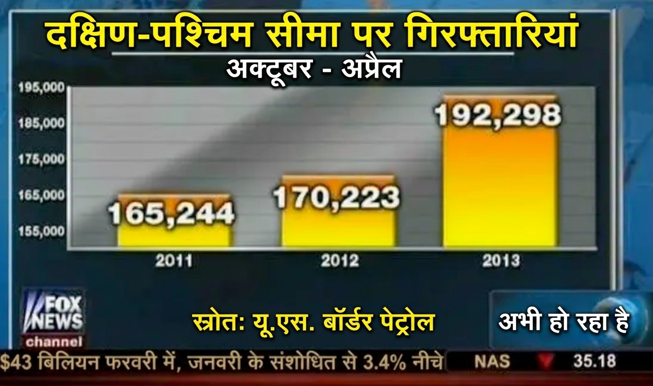 चार्टजंक के साथ US बॉर्डर गिरफ्तारियों का बार प्लॉट
