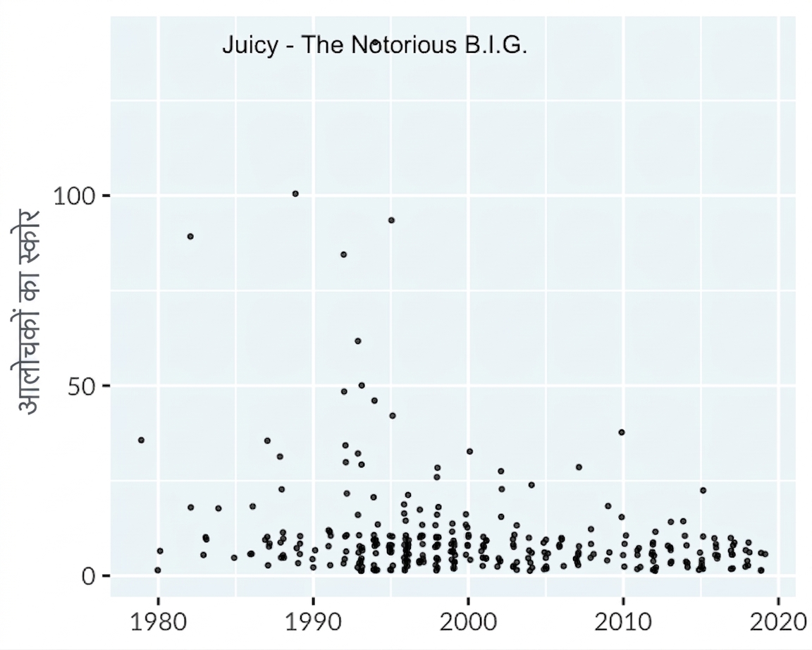 scatter-hip-hop-winner.png