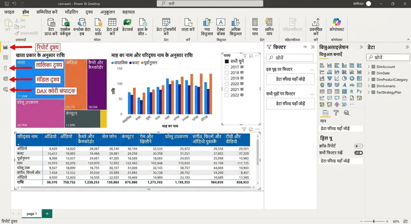 Image of a Power BI Desktop file with visuals and the four views on the left highlighted and labeled
