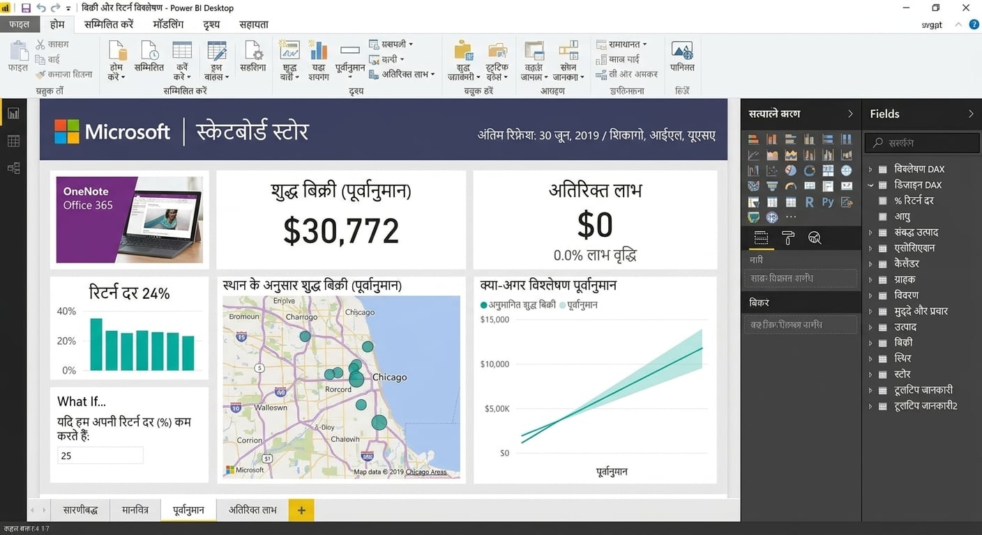 Example of a report created within Power BI Desktop