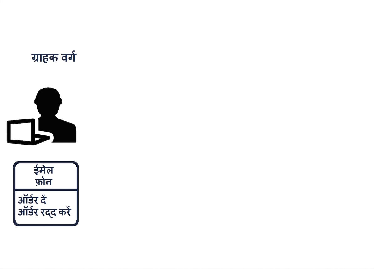 कस्टमर क्लास