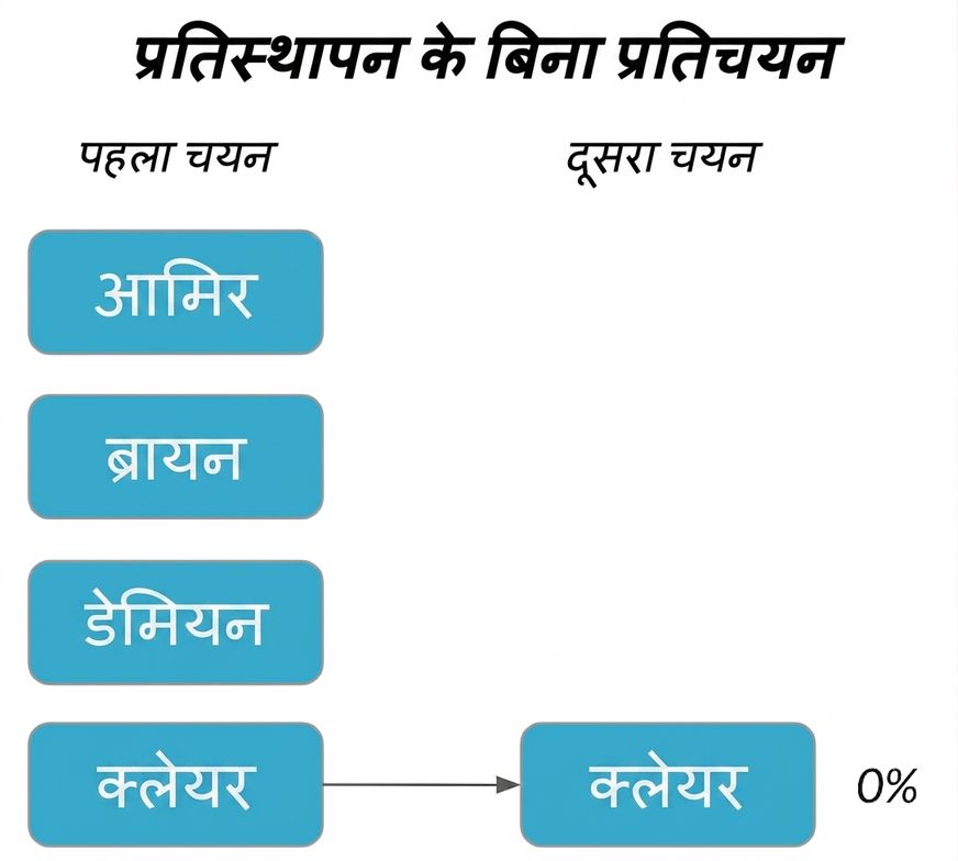 पहले कॉलम में क्लेयर, दूसरे कॉलम में क्लेयर की ओर 0% प्रायिकता के साथ इशारा.png