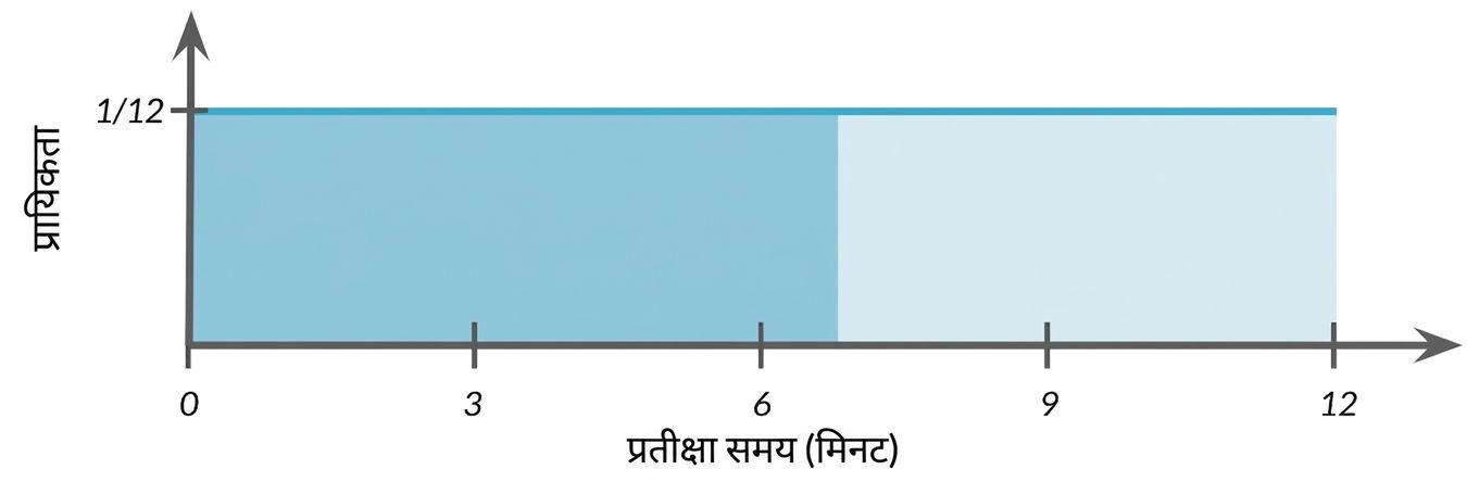 शून्य से सात तक का क्षेत्र क्षैतिज रेखा के नीचे हाइलाइट.png