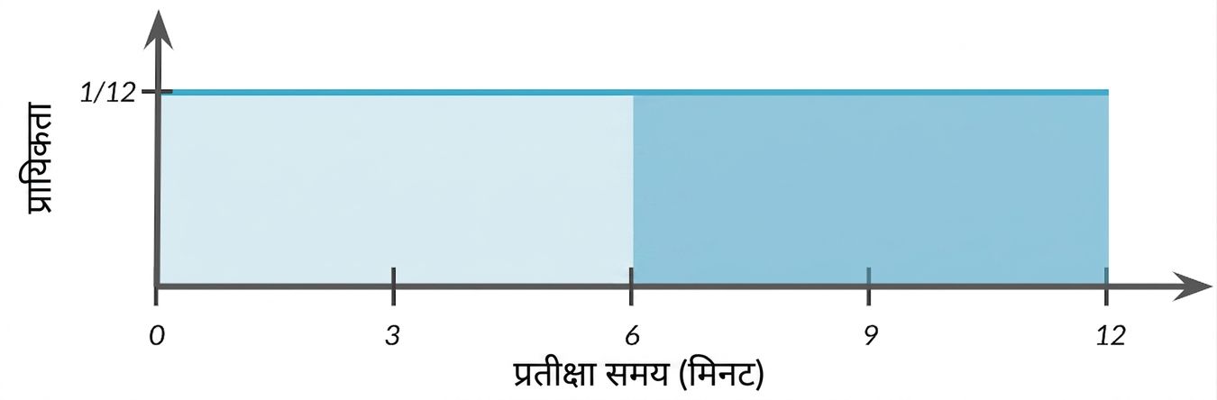 सात से 12 तक का क्षेत्र हाइलाइट.png