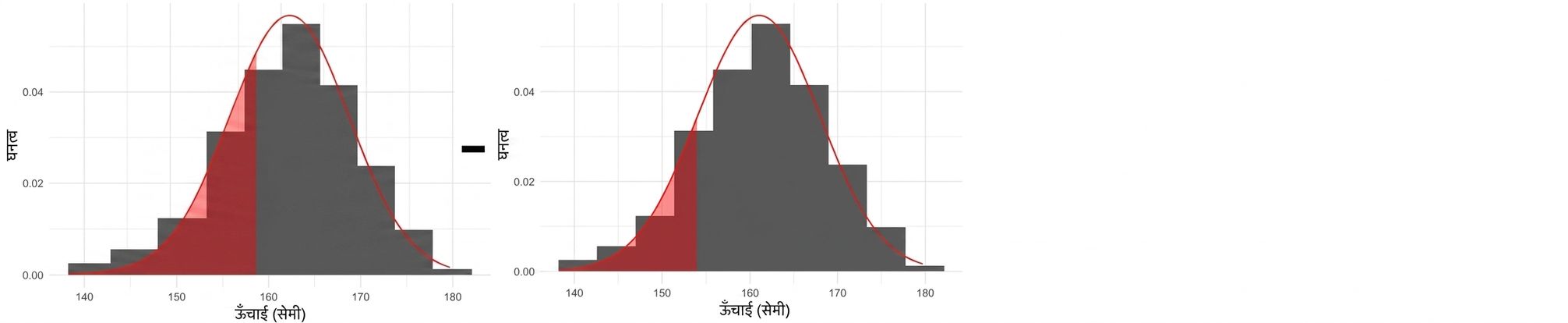 157 से कम क्षेत्र माइनस 154 से कम क्षेत्र