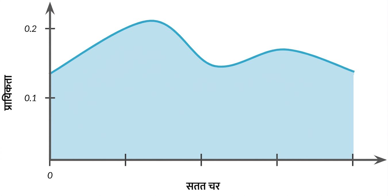 2 चोटियों वाला वितरण