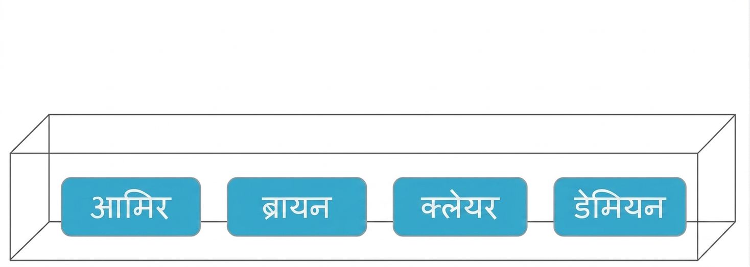 अमीर, ब्रायन, क्लेयर, और डेमियन के नाम वाला बॉक्स.png
