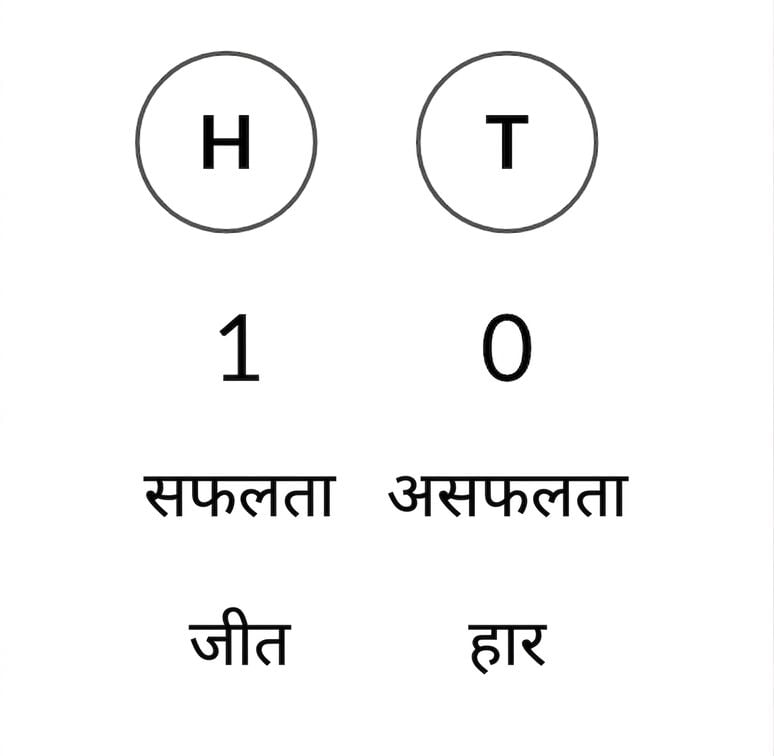 H और T, 1 और 0, सफलता और असफलता, जीत और हार