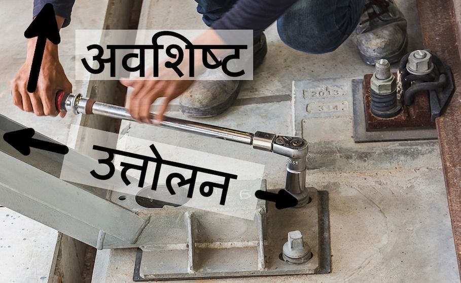 एक व्यक्ति रिंच घुमा रहा है