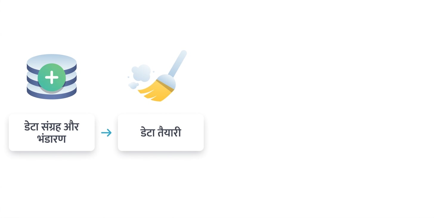 दूसरा चरण - डेटा तैयारी