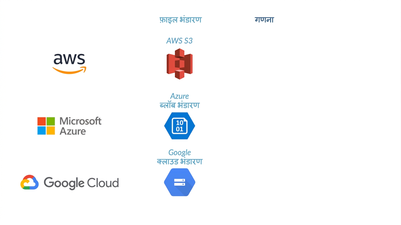 कंप्यूटेशन